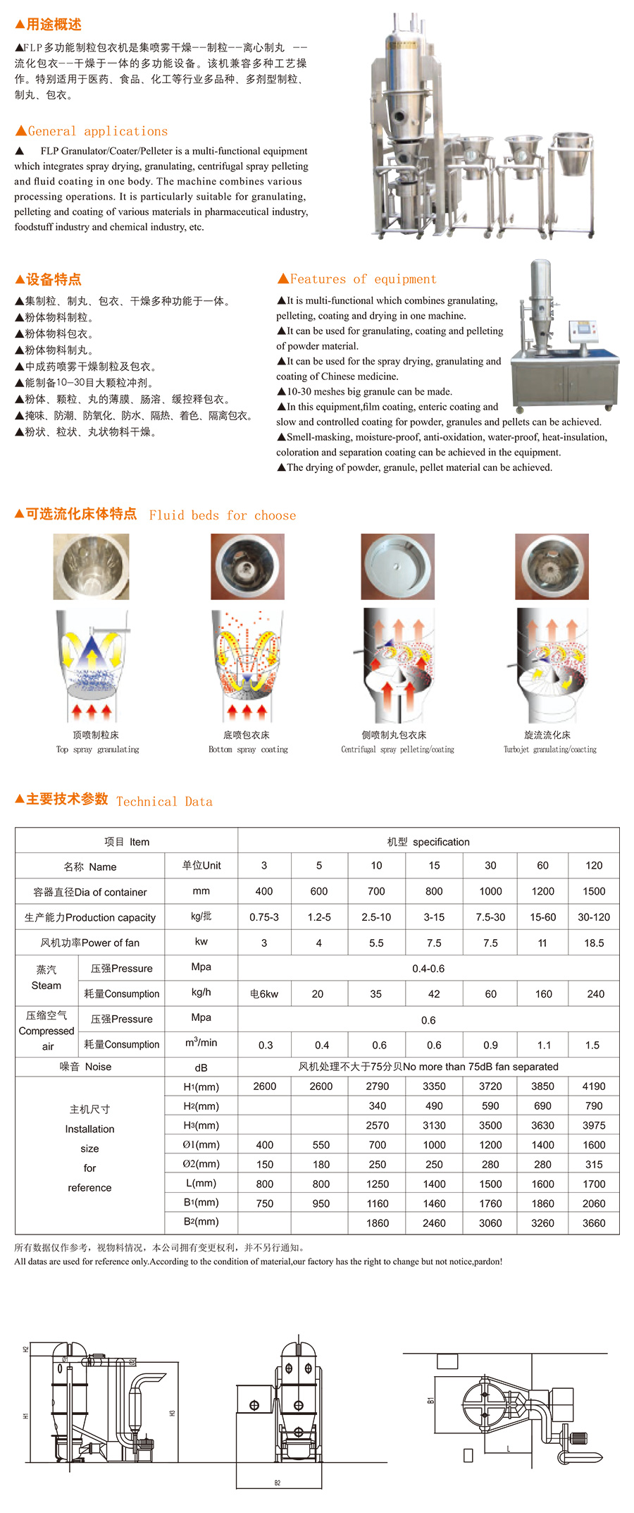 FLP型流化造粒包衣机-常州市双奇干燥工程技术有限公司